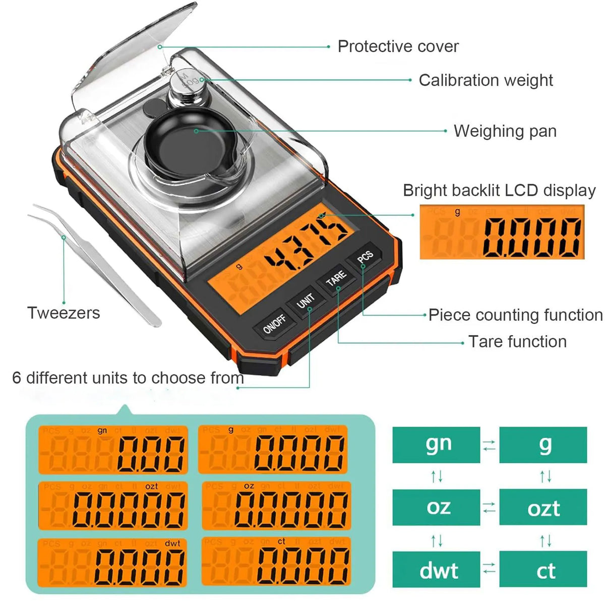An orange and black digital scale with a protective cover, showing various functions like weighing pan, tare, and unit select