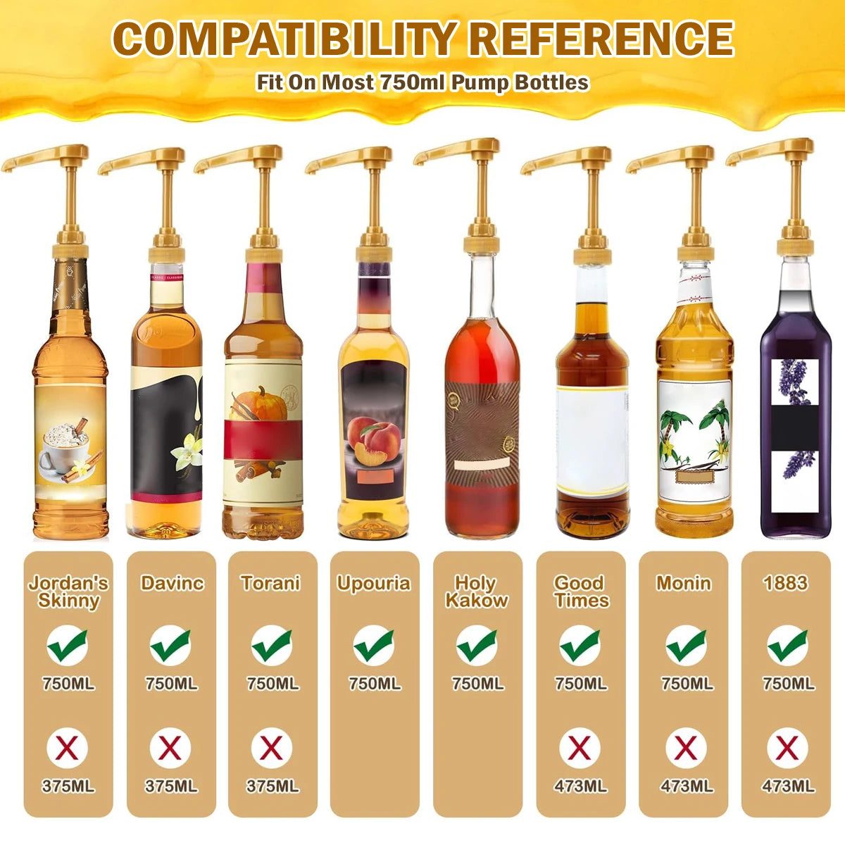 Compatibility reference showing a precision syrup pump dispenser fits on various 750ml and 375ml pump bottles.