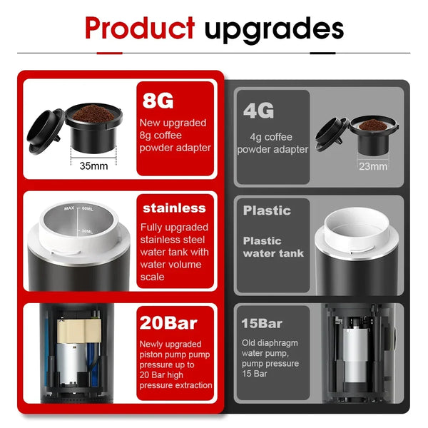 Diagramm mit Produkt-Upgrades: 8G Kaffeepulveradapter, 4G Pulveradapter, Kunststoffwassertank und 20-Bar-Pumpe.