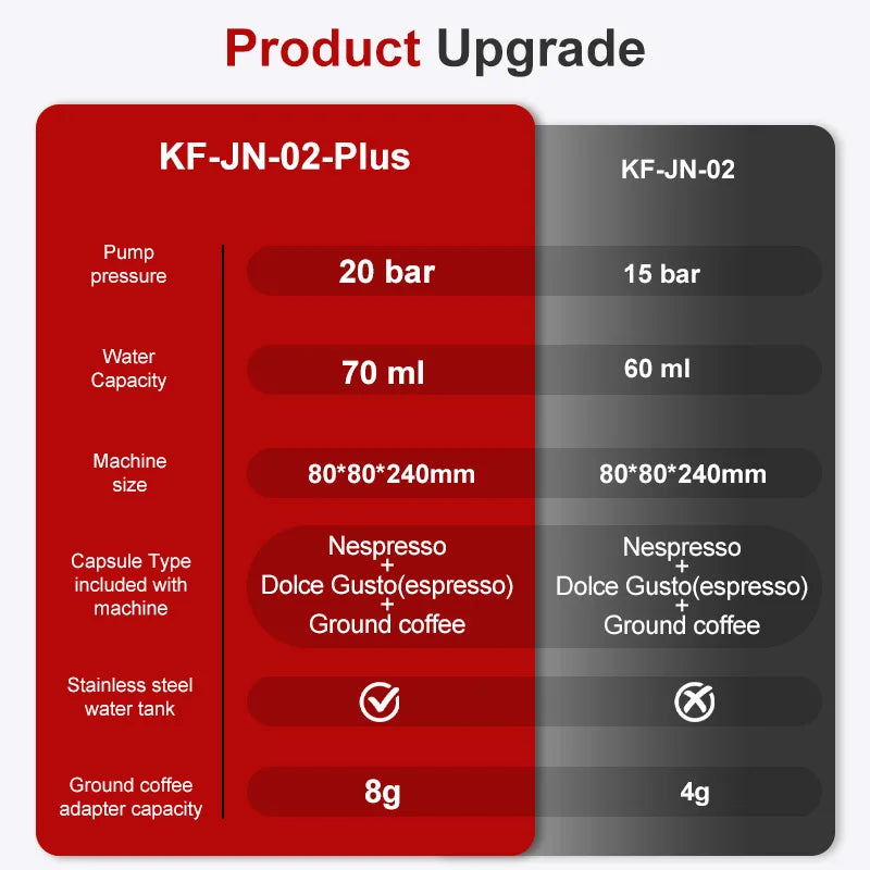Comparison chart showing features of KF-JN-02-Plus and KF-JN-02 espresso machines