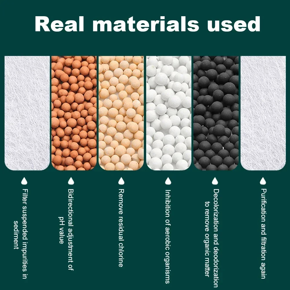 Affichage des différents matériaux de filtre utilisés dans un mitigeur de douche universel multi-couches avec filtre à eau.