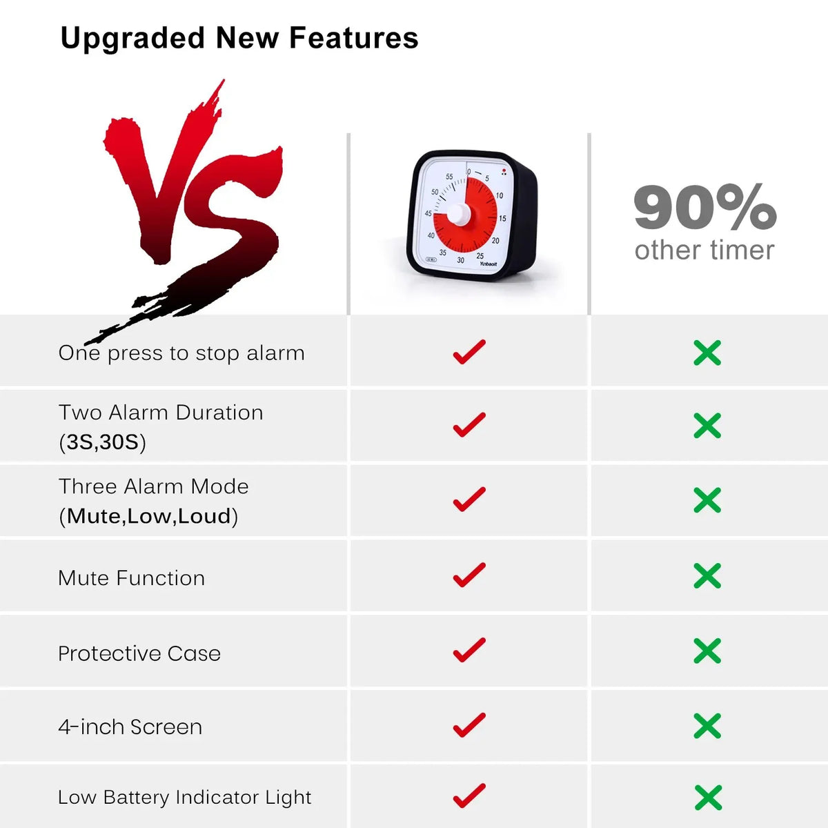 Comparison chart showing upgraded new features of a visual countdown timer for kids against other timers.