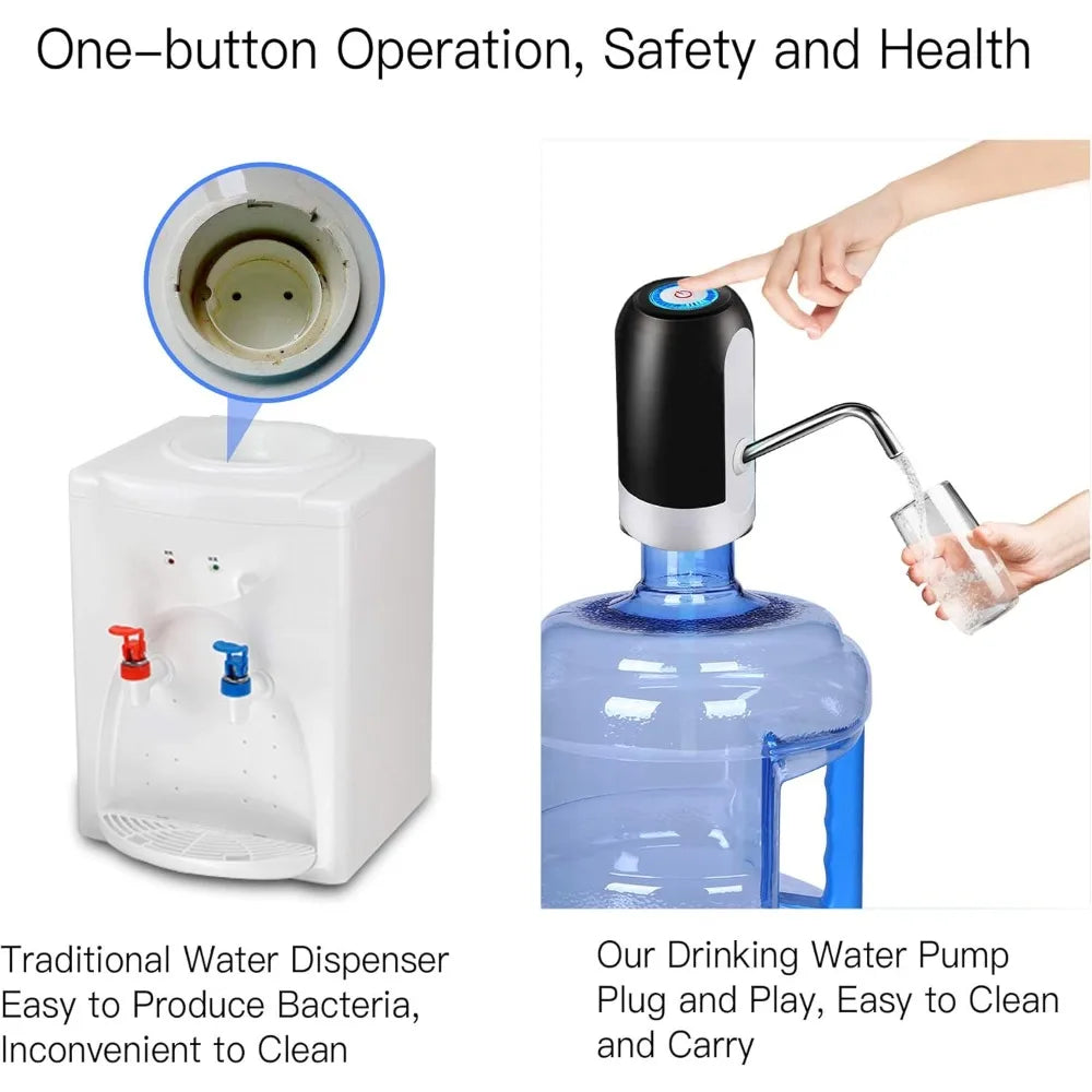 A white electric water dispenser pump is shown next to a blue water jug, demonstrating a one-button operation for safety and 