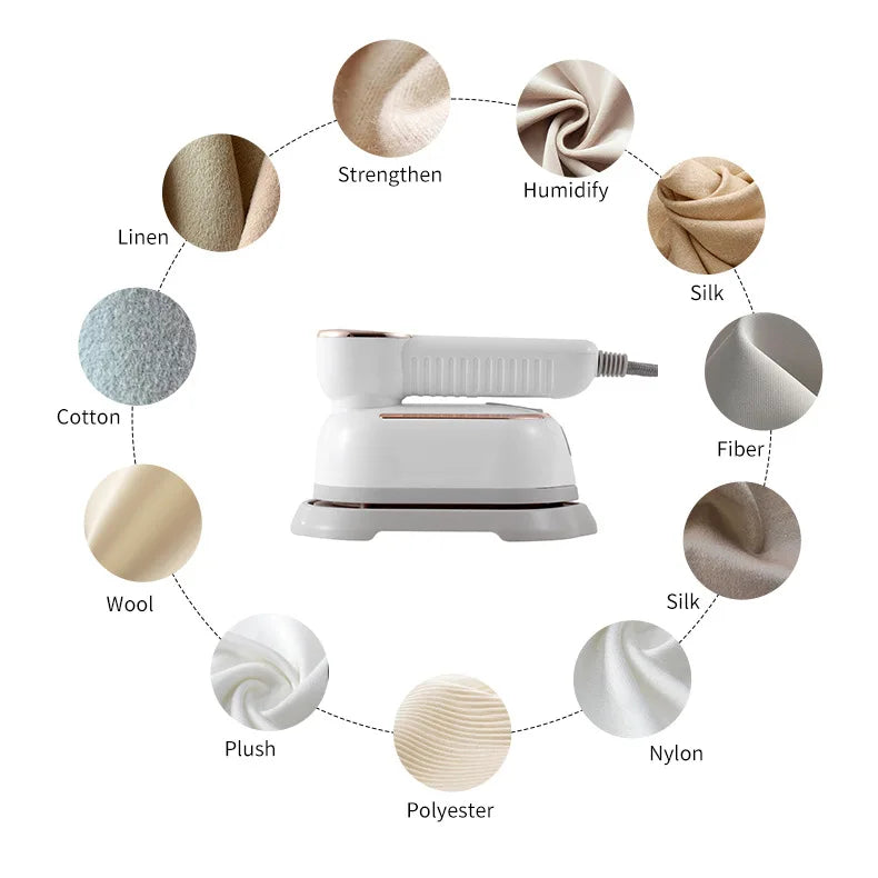 A diagram showing various fabrics like linen, cotton, wool, silk, nylon, and polyester being steamed by a handheld garment st