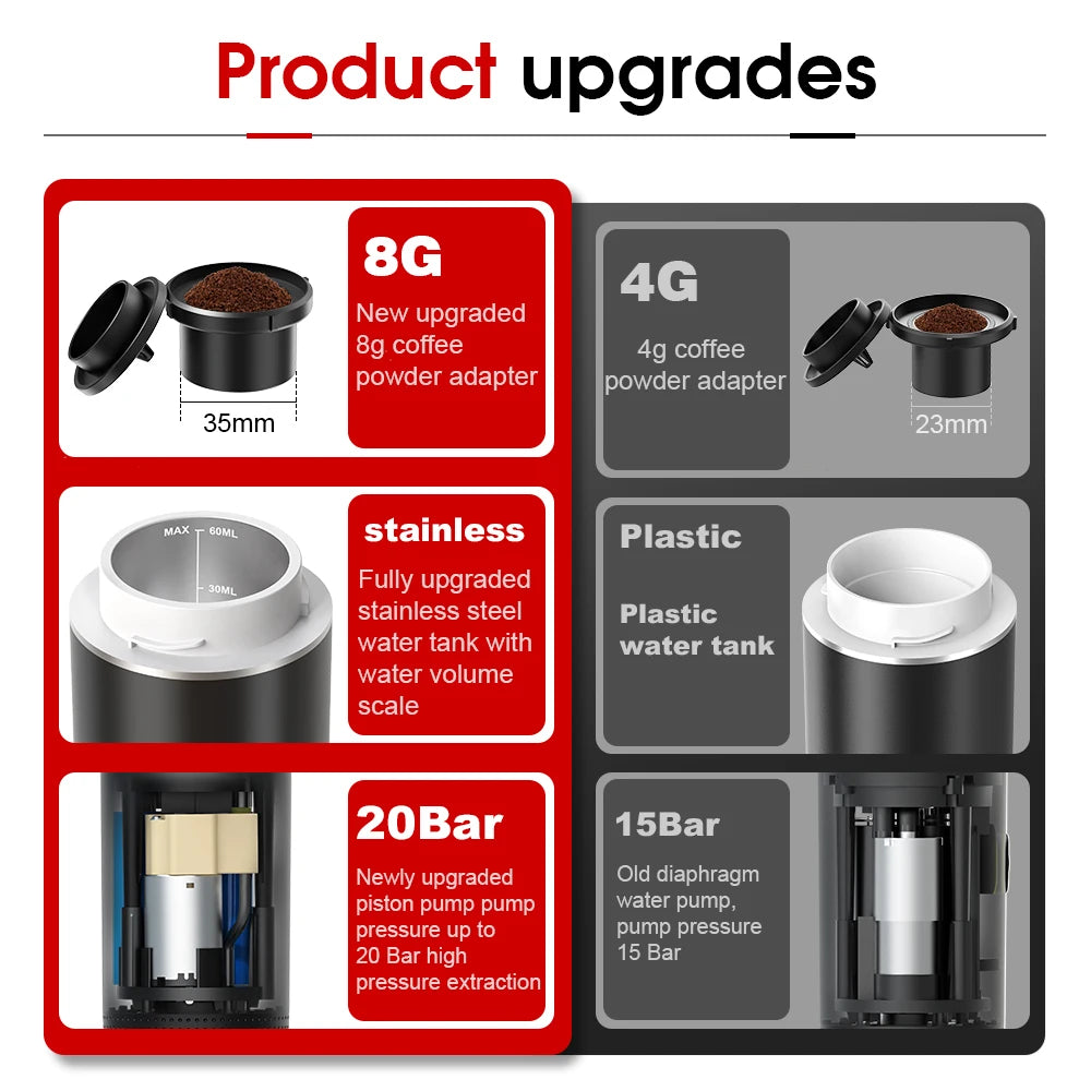 Diagram showing product upgrades including 8G coffee powder adapter, 4G powder adapter, stainless steel water tank, plastic w