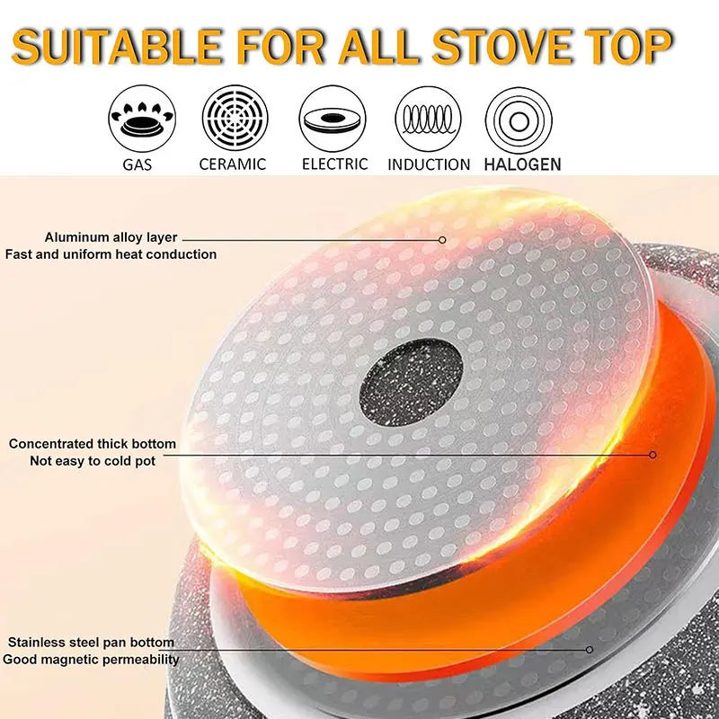 A ceramic non-stick griddle pan with an aluminum alloy layer and a stainless steel bottom shown for cooking.
