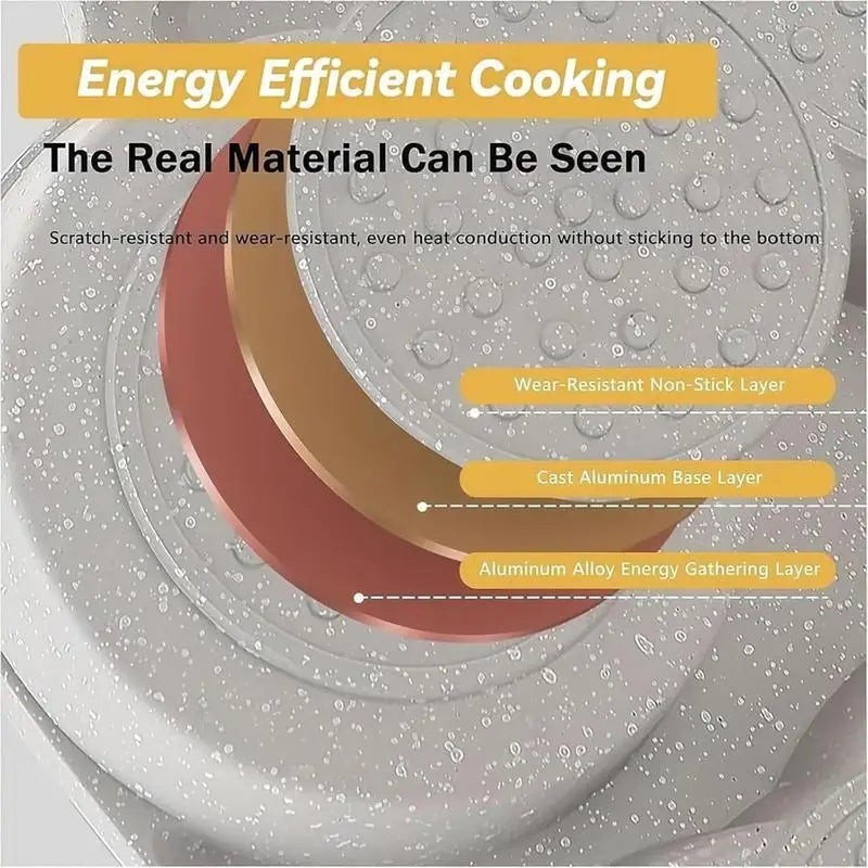 Cross-section diagram showing the layers of an energy efficient non-stick cooking pan.